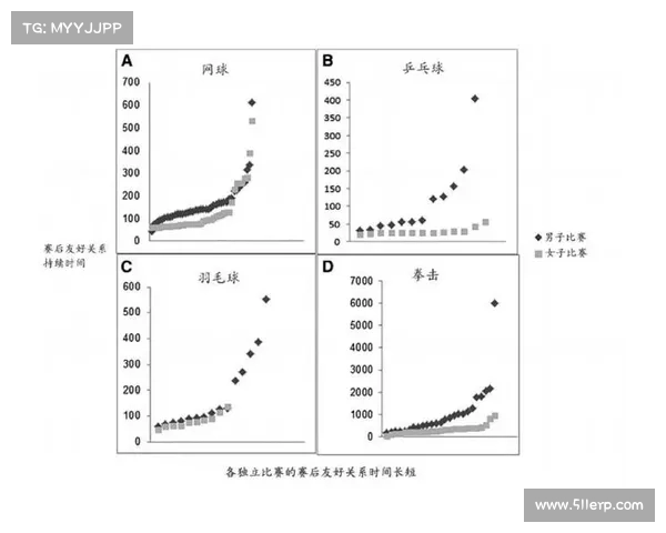 网球比赛数据分析：从历史记录到现状趋势的全面解读与未来预测