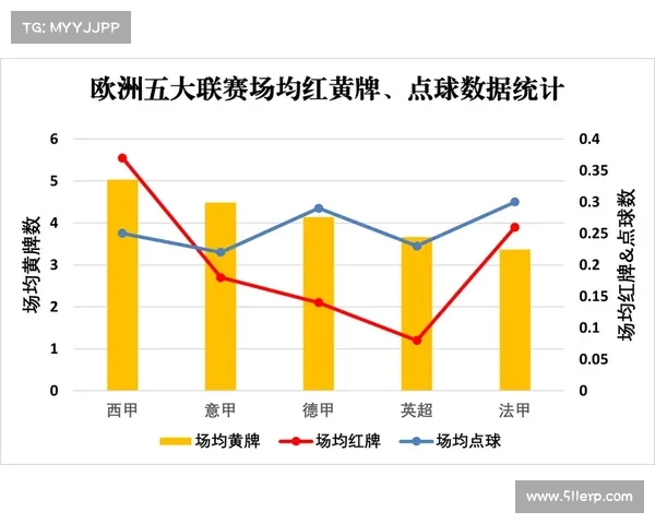英超球队数据深度对比分析 赛季表现与进攻防守效率全解析 英超球队数据深度对比分析 赛季表现与进攻防守效率全解析